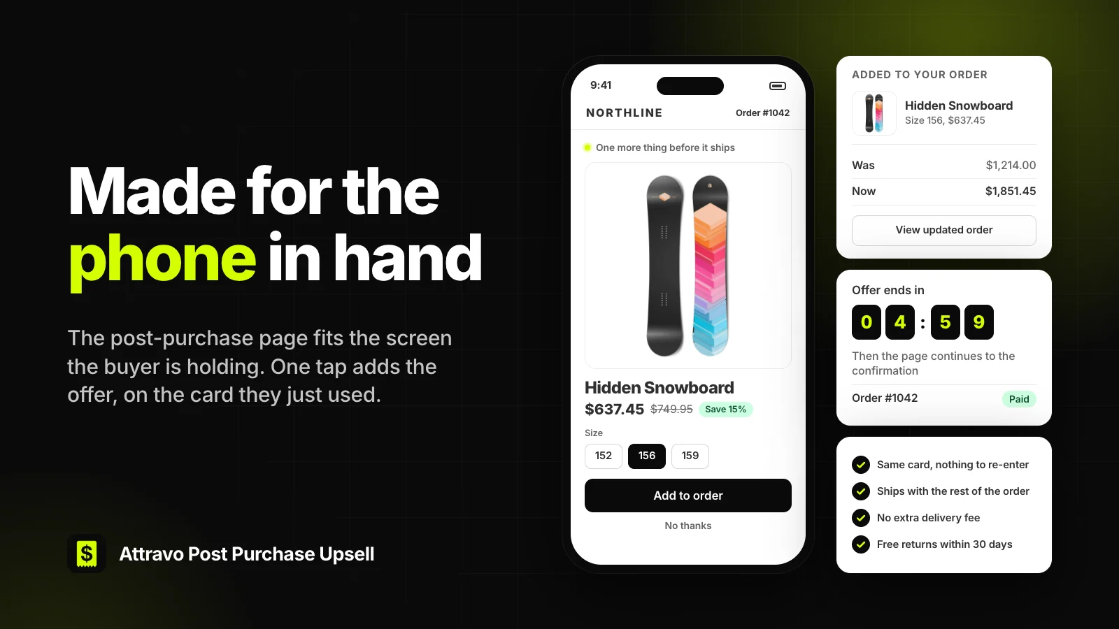 A phone showing the post-purchase offer with a one-tap Add to order button, beside cards confirming the item was added on the same card