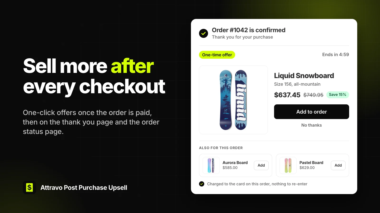 A post-purchase offer card with a product, its price and a one-click Add to order button, beside the headline Sell more after every checkout