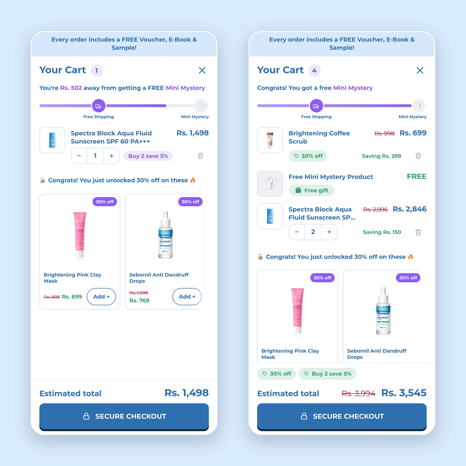 Two phones showing the sunscreen line with a Buy 2 save 5% tag, then at quantity two with Rs 2,996 reduced to Rs 2,846, saving Rs 150